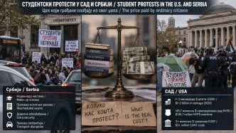 студентски протести student protests